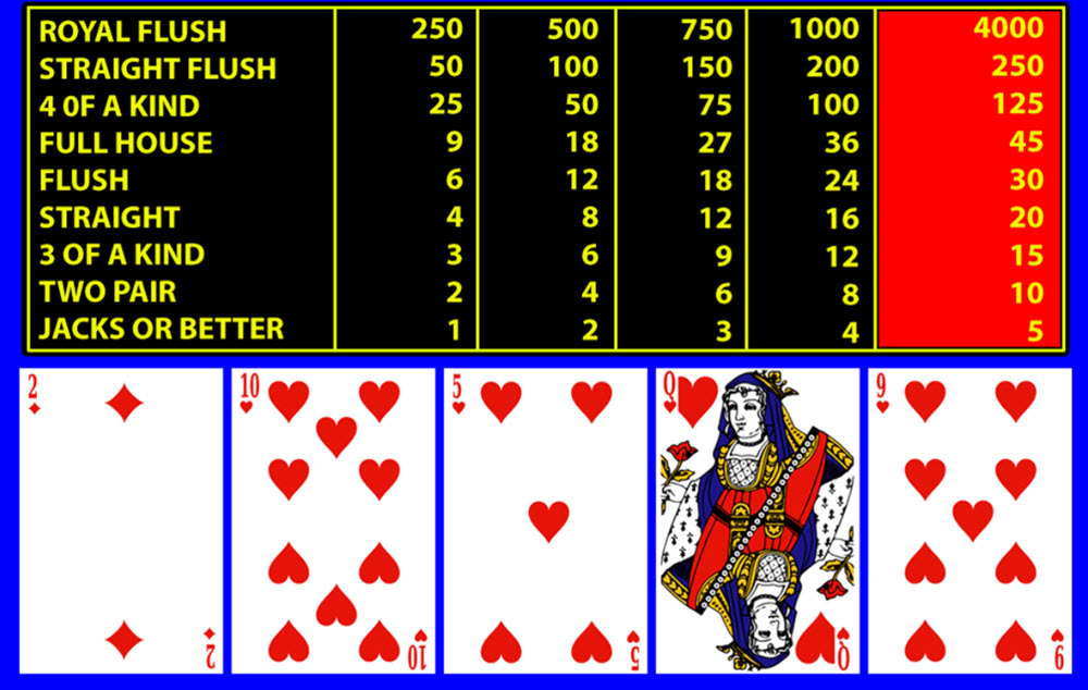 videopoker